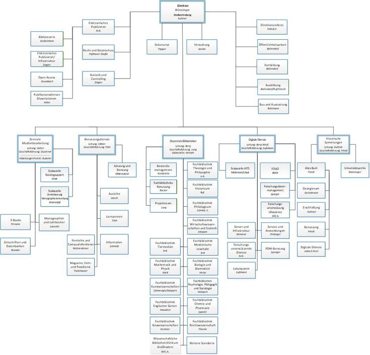 Organigramm_01.03.2026